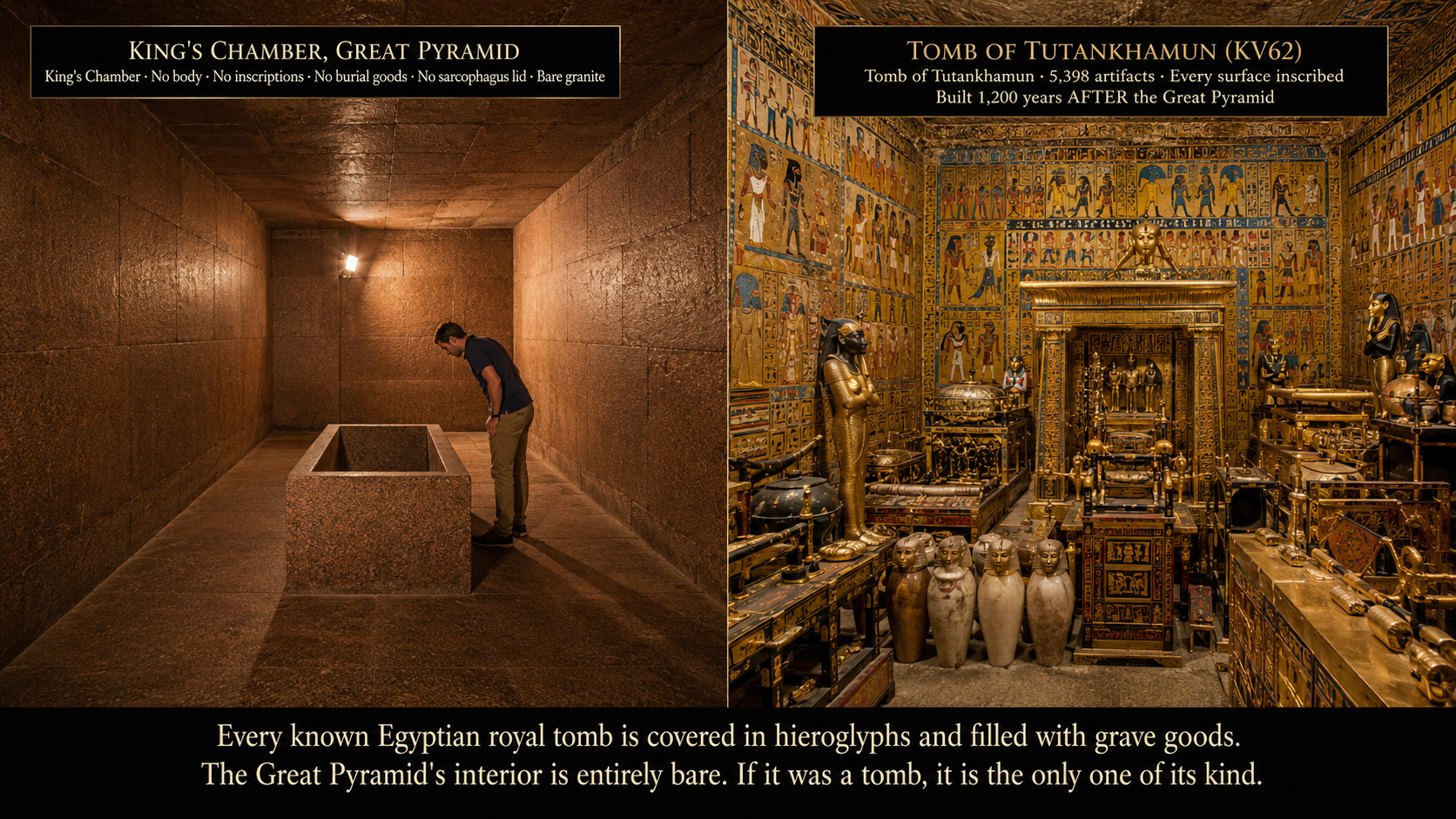 Side-by-side comparison: Left — the King's Chamber of the Great Pyramid, showing bare granite walls, an empty lidless sarcophagus, no inscriptions, no burial goods, no body, nothing but bare stone. Right — the Tomb of Tutankhamun (KV62), built 1,200 years AFTER the Great Pyramid, overflowing with 5,398 artifacts, every surface inscribed with hieroglyphs. Footer: every known Egyptian royal tomb is covered in hieroglyphs and filled with grave goods. The Great Pyramid's interior is entirely bare. If it was a tomb, it is the only one of its kind.